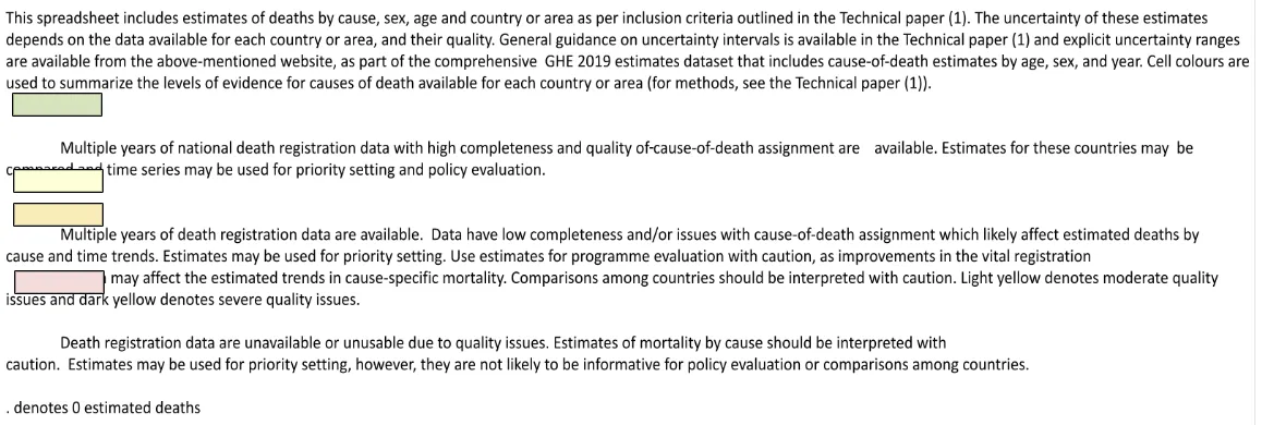 Text explaining data quality indicators, warning against comparisons involving low-quality data