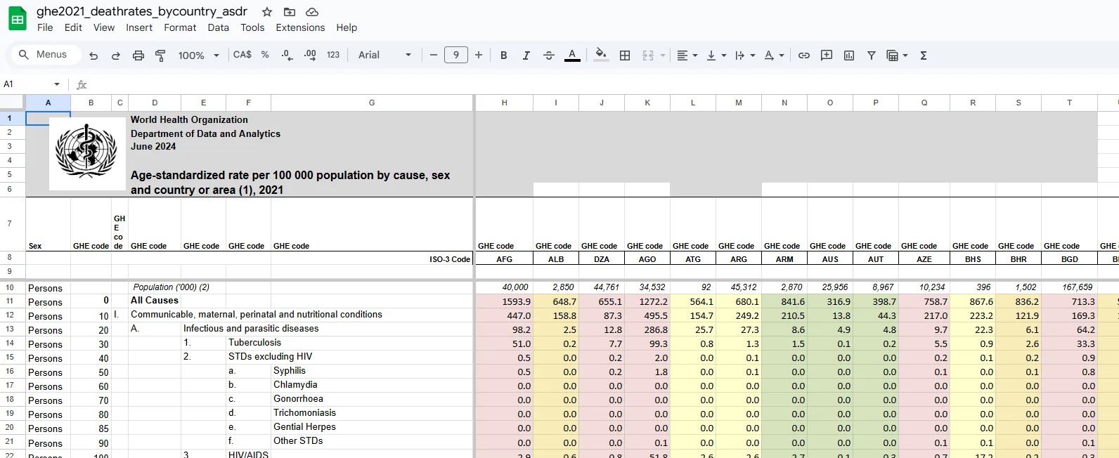 Google spreadsheets screenshot with the 2021 death rates